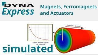DYNAmore Express: Magnets, Ferromagnets and Actuators simulated with LS-DYNA