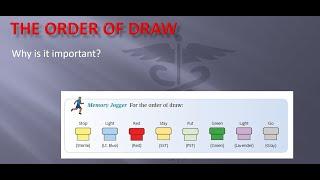 The Order of Draw Part 2