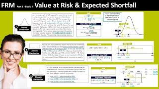 FRM Part 1 Calculate Value at Risk and Expected Shortfall