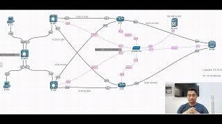 CCIE Automation - Par 1 | Python Telnet Library | Script URL is in description