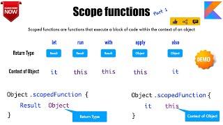 Scope functions (Part 1) | let, run, with, apply, also : Kotlin Fundamentals Tutorial - 48