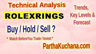 Rolex Rings Stock Analysis: Key Levels & Breakout Signals  Partha Kuchana - Finance