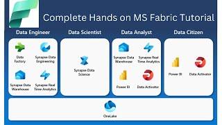 Microsoft Fabric | Hands on Fabric Tutorial