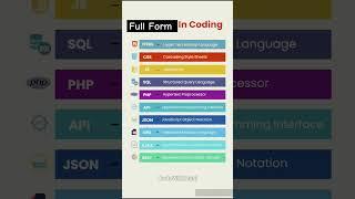 Full Form #coding #html #webdevelopment #css #java #javascript #shortvideo #programming #python