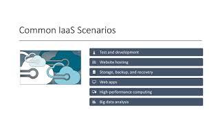 AZ-900 Exam Preparation: Understanding Iaas