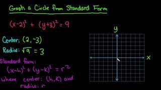 Graph a Circle from Standard Form