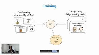 Microsoft Azure AI Fundamentals: Generative AI pt 1 - Fundamentals of Generative AI