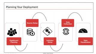 ServiceNow Performance Analytics Training | ServiceNow Training from Industrial experts | IT Canvass