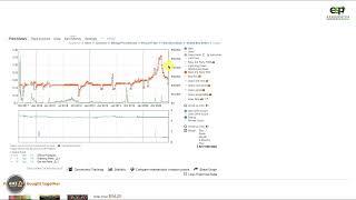 How to Read Keepa Graph - In-Depth Analysis By Huzaifa Ali For Amazon Wholesale FBA [Urdu/Hindi]