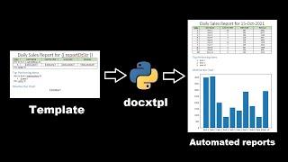 docxtpl python library for creating automated reports from word templates
