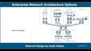 2 Design -  Enterprise Network Architecture Options by  ArashDeljoo - Part1