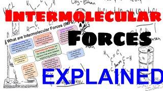 Intermolecular Forces  Explained