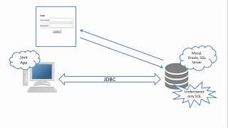 Java JDBC in 20 mins