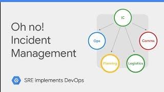 Incident Management (class SRE implements DevOps)