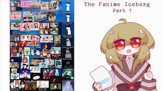 The Fanime Iceberg - Part 1