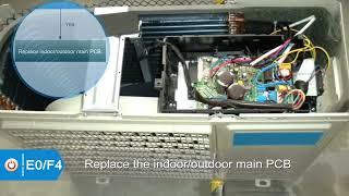 #how To #inverter Ac Systems E0 F4 Error Codes Service and Diagnostic