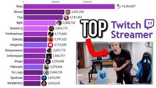 Top 15 Most Followed Twitch Streamers 2017 - 2022