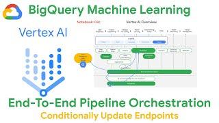 End-to-End: Pipeline Orchestration (KFP) - BigQuery (BQML) Model For Endpoint Update [notebook 03C]