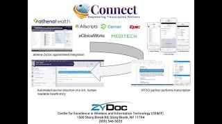 ZyScribe Automated Clinical Documentation from ZyDoc