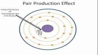 pair production effect animation with detail explanation