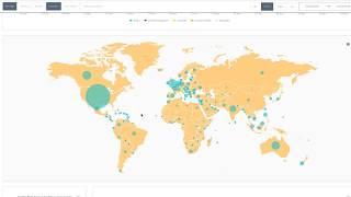 Overview of the Country Analytics Page in Justuno