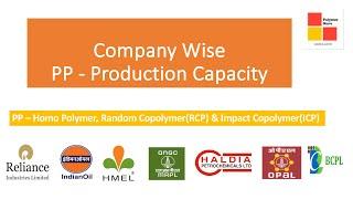 Company wise PP production and description of PP grades (PP homo, random, ICP)