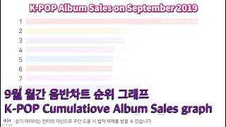 K-POP Cumulative Album Sales on SEPTEMBER 2019 | HANTEO Chart