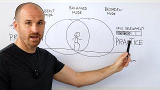 Balancing Practice & Production as a Creator