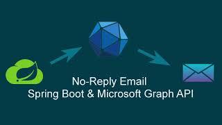 No-Reply Email with Spring Boot and Microsoft Graph API