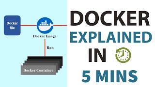 What is Docker Container? Docker explained in 5 minutes