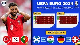 UEFA EURO 2024 - MATCH RESULTS & TABLE STANDINGS - EURO 2024 Table Standing Today 22 June 2024