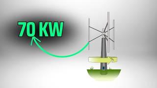 Wind Harvester: Revolutionizing Wind Energy with Innovative Vertical Axis Technology