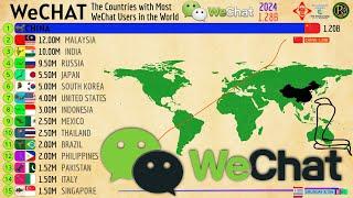 WeCHAT Users in the World | Chinese Social Media