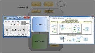 LabVIEW procedure: Make your first RT application