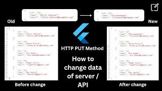 Flutter | How to change data of the server / API. | HTTP PUT Method.