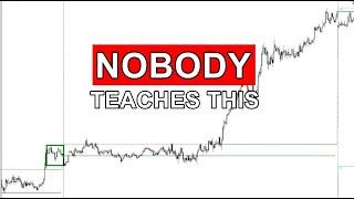 The ONLY Trading Strategy I Will Use For Life | ACB Trade Setups