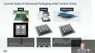 Advanced Packaging 1-1  #Intel