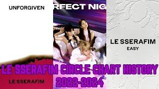 LE SSERAFIM + SOLOS Circle chart history (2022-2024)