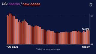 JHU’s Daily COVID-19 Data in Motion: November 22, 2022