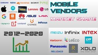 Mobile vendors market share from 2012-2020 in INDIA | who is the consistent winner??