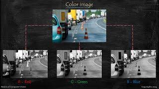 Visualizing RGB channels of a color image