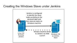 Lesson 7:  Setting up the Windows Slave [Running Ranorex Under Jenkins]