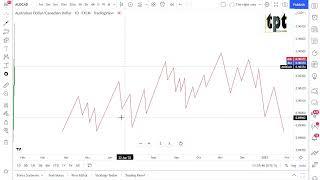 Basic Market Structure Volume 1 - The Foundation