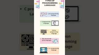 Types of programming language #computer fundamental #computerbasics #computer counts