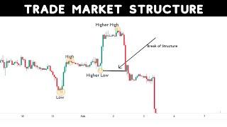 How To Trade Market Structure My Secret Strategy