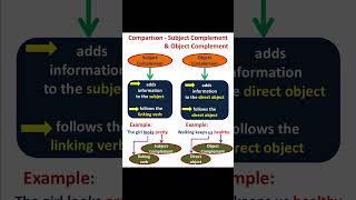 Comparison - (Subject and Object Complement) #english #grammar #language #learning #englishgrammar