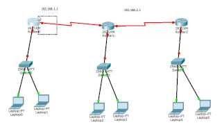 شرح طريقة عمل شبكة واعدادها عن طريق برنامج cisco packet tracer جزء1