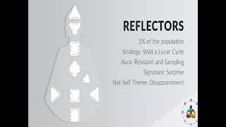 Human Design Academy by Ra Uru Hu: The Reflector Signature - From Disappointment To Surprise