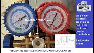 Troubleshooting Basics