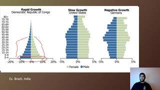 APES Topic 3.6, Age Structure Diagrams